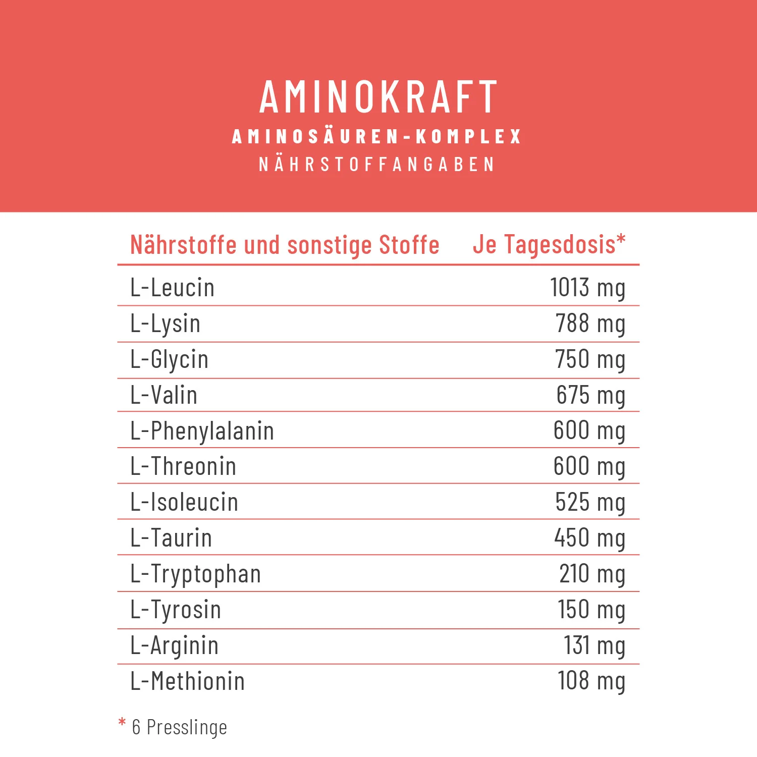 Aminokraft: Aminosäuren-Komplex - Image 3