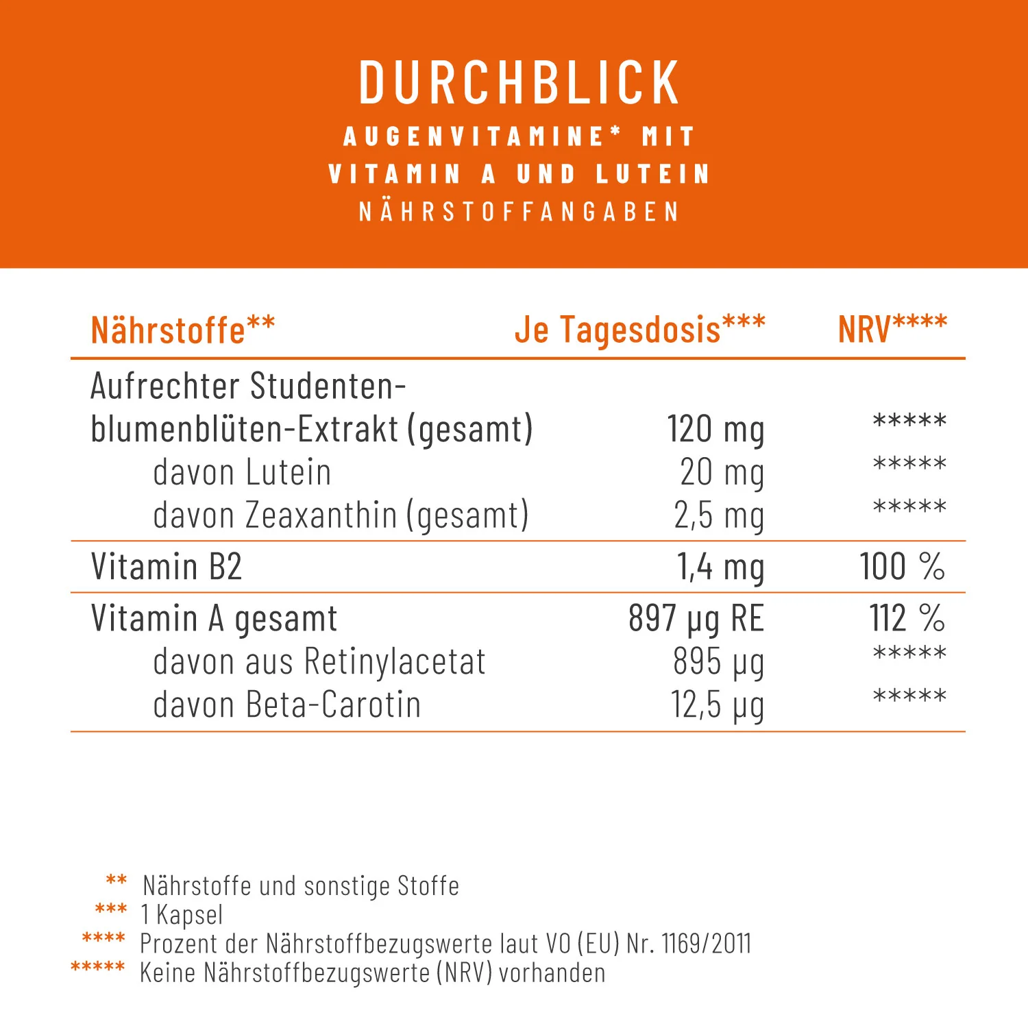 Durchblick: Augenvitamine mit Lutein und Vitamin A - Image 3