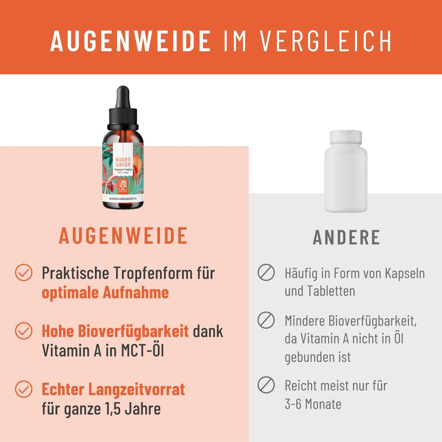Augenweide Wundervoll Paket: Vitamin A-Tropfen & Zink-Komplex - Image 7