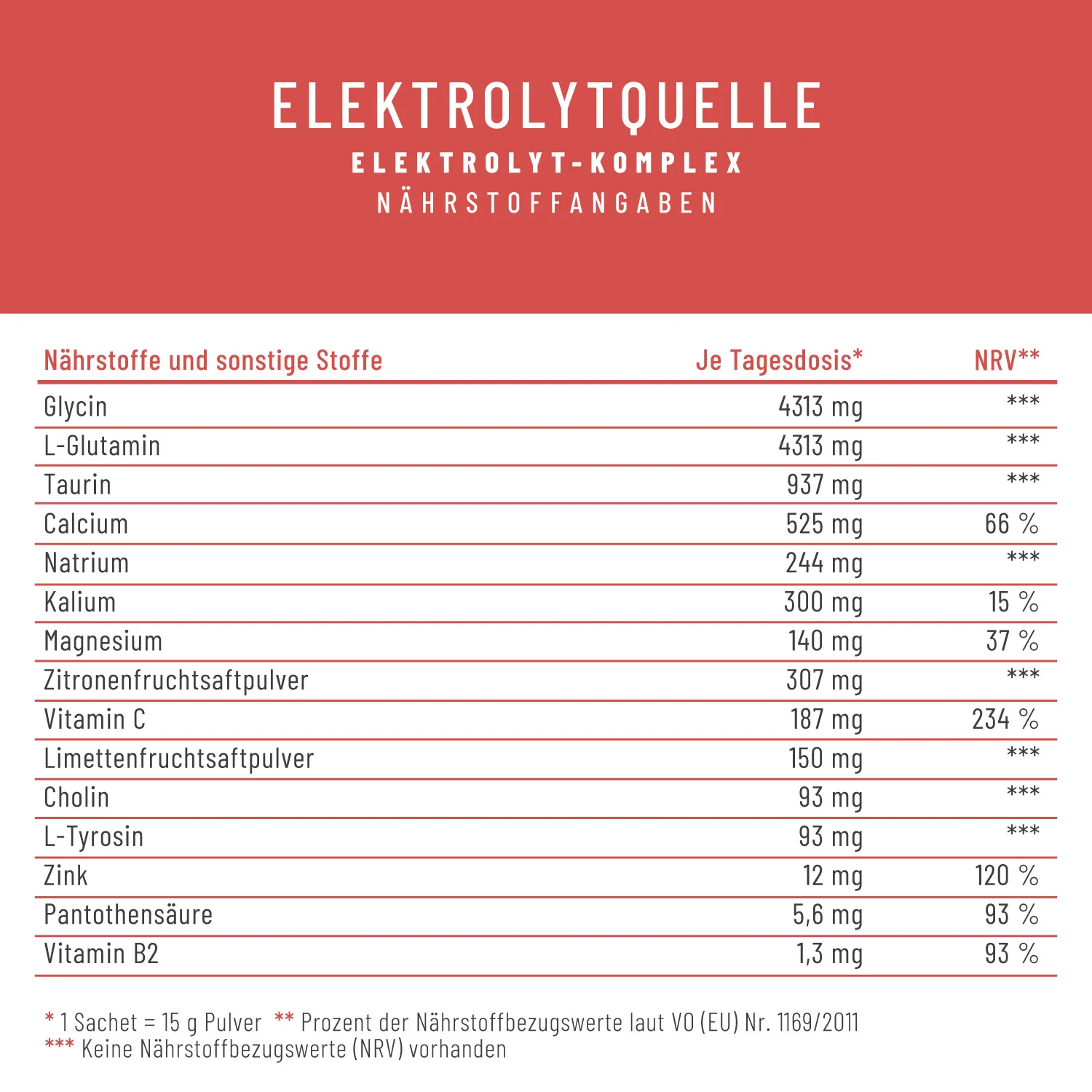 Elektrolytquelle: Elektrolyt Komplex mit L-Glutamin, Taurin & Zink - Image 3