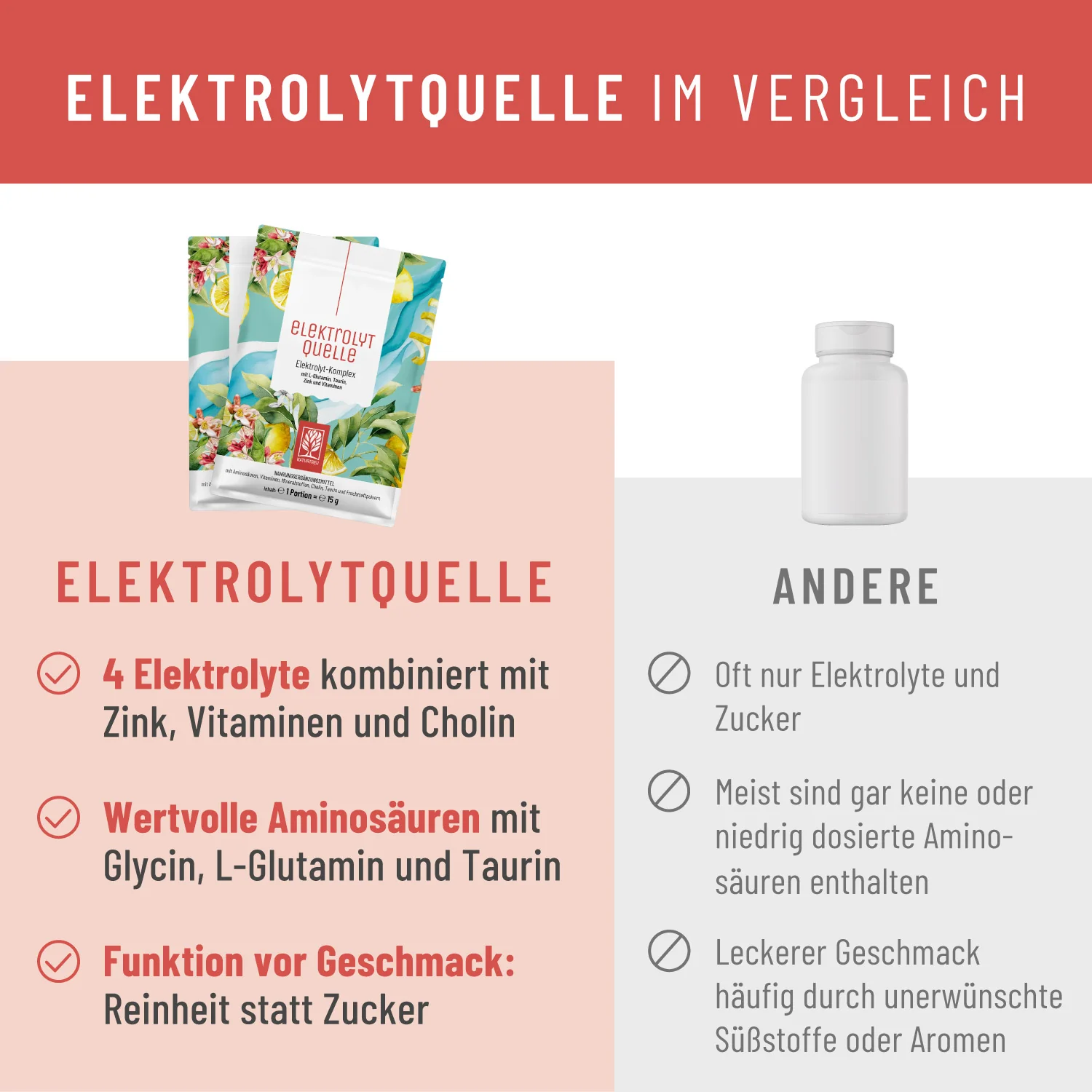 Elektrolytquelle: Elektrolyt Komplex mit L-Glutamin, Taurin & Zink - Image 5