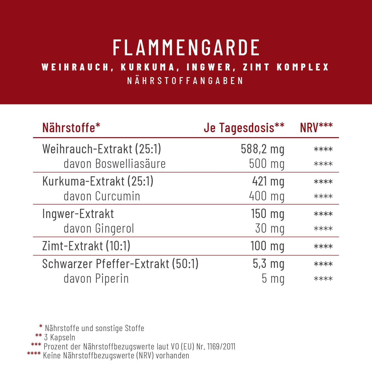 Flammengarde: Kurkuma Weihrauch Komplex mit Ingwer und Zimt - Image 3