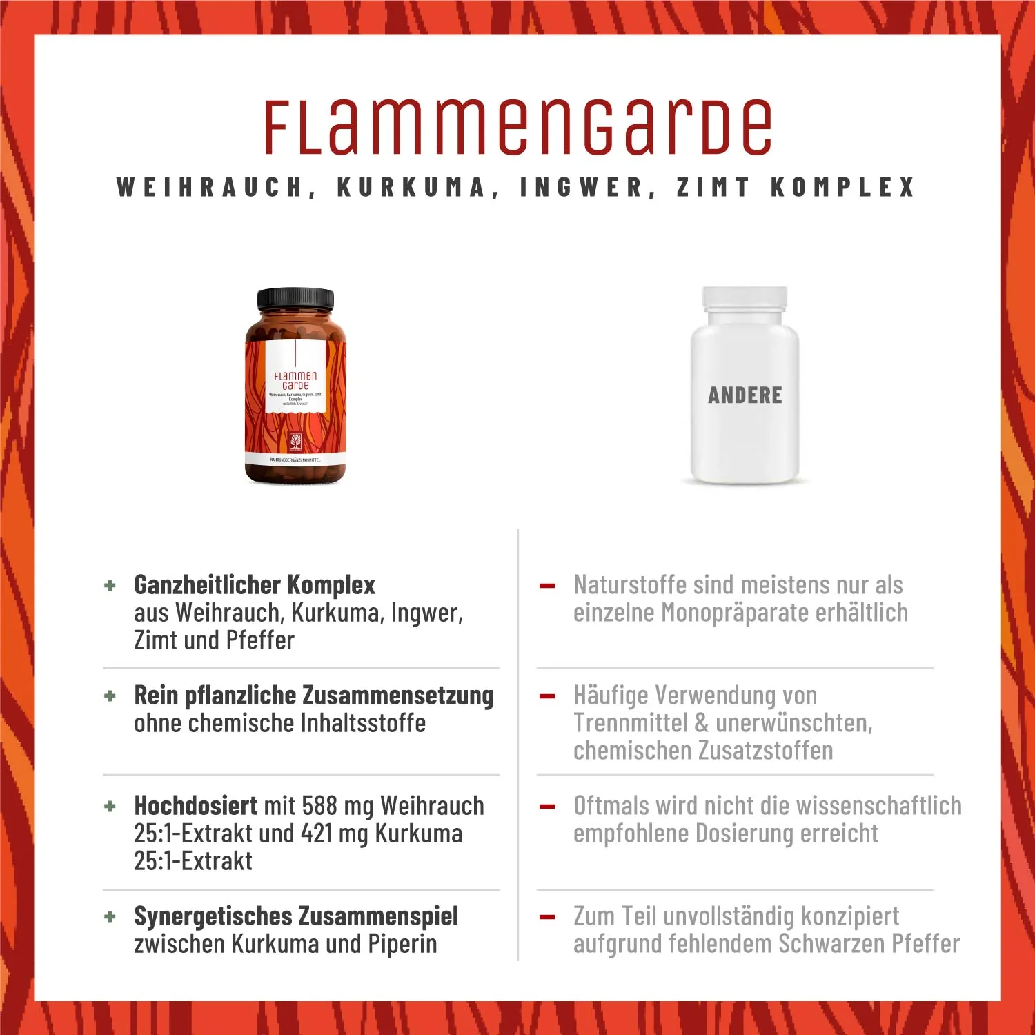 Flammengarde: Kurkuma Weihrauch Komplex mit Ingwer und Zimt - Image 5