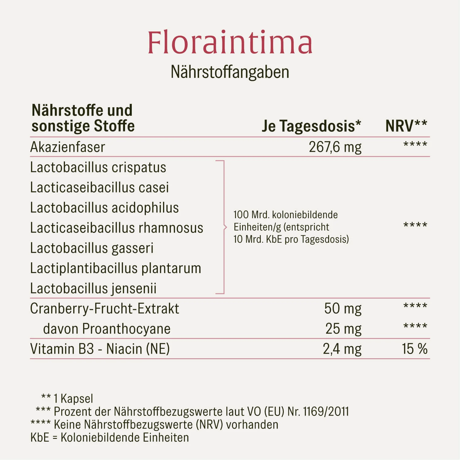Floraintima: Milchsäurebakterien mit Cranberry & Vitamin B3 - Image 3
