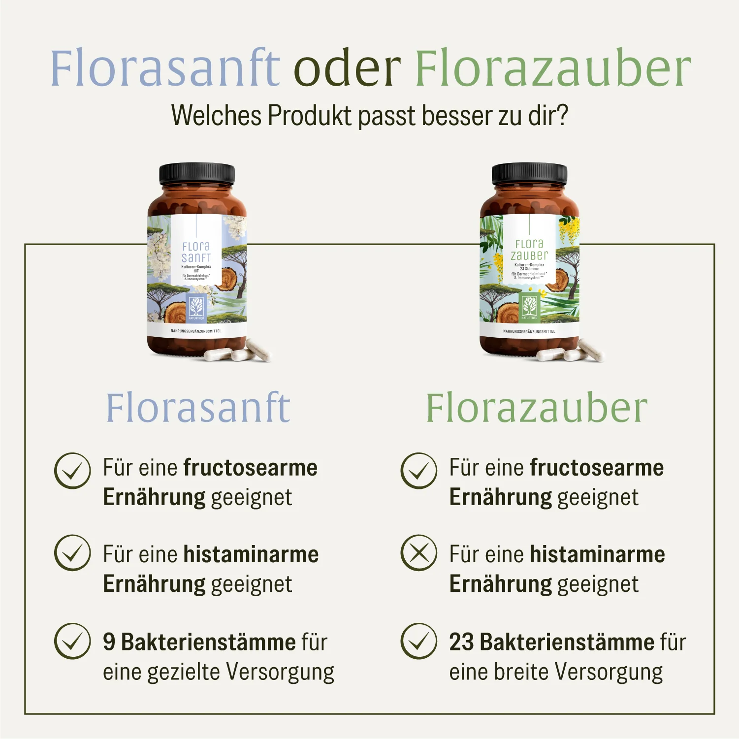Florasanft: Kulturen-Komplex HIT - Image 8