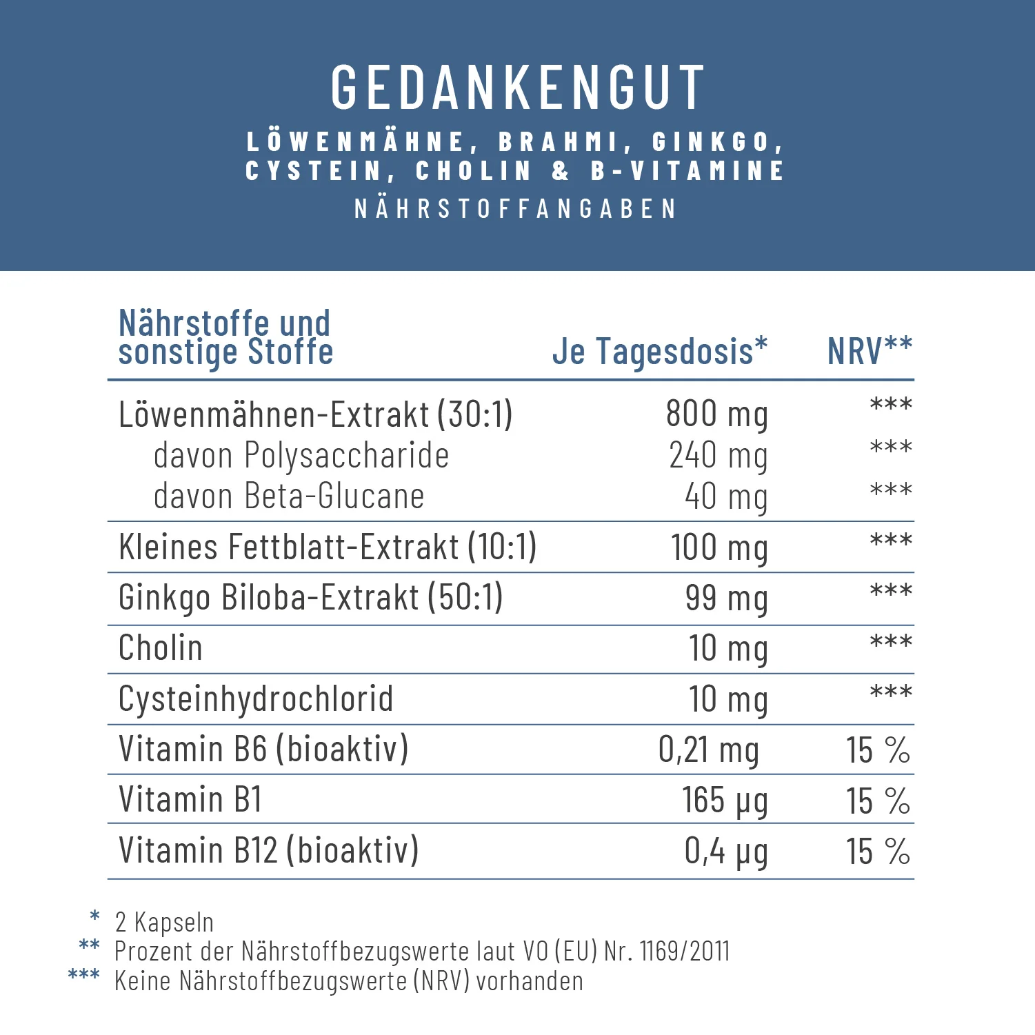 Gedankengut: Löwenmähne, Brahmi, Ginkgo, Cystein, Cholin & B-Vitamine - Image 3