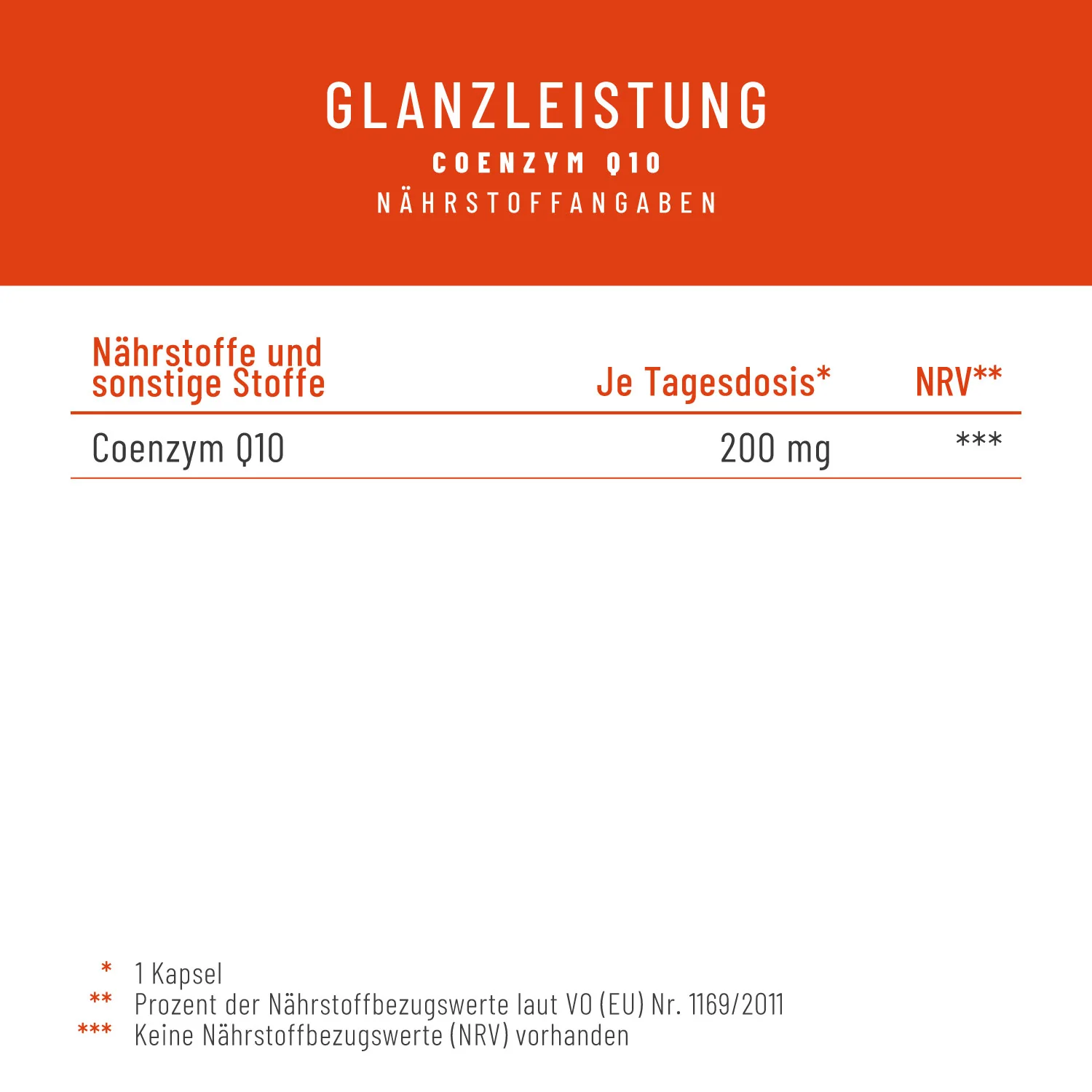 Glanzleistung: Coenzym Q10 - Image 3