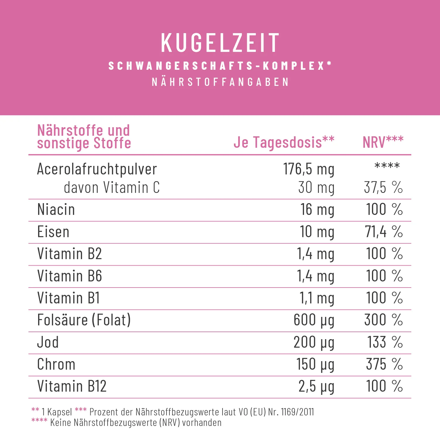 Kugelzeit: Schwangerschafts-Komplex* mit Folsäure, Eisen & Jod - Image 3