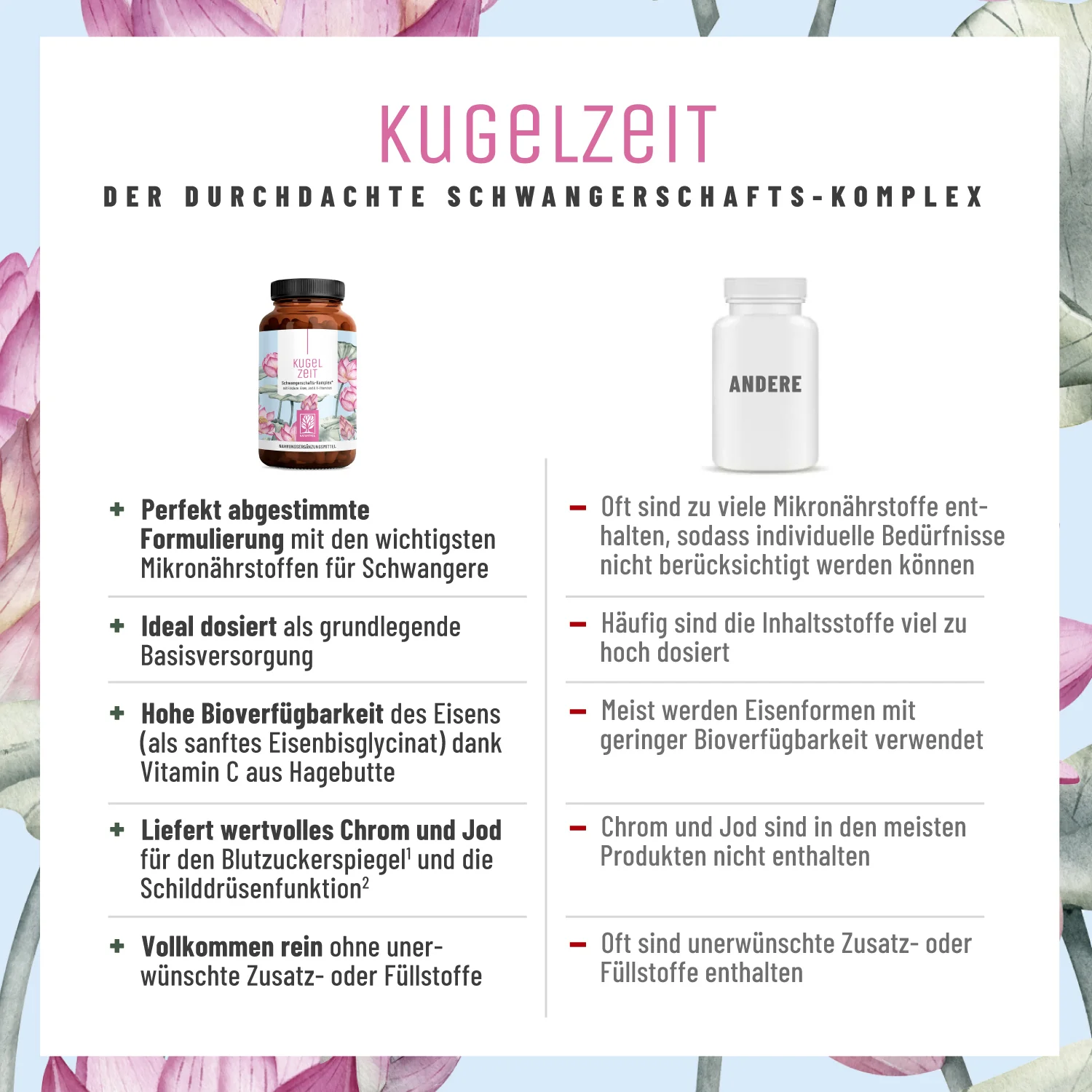 Kugelzeit: Schwangerschafts-Komplex* mit Folsäure, Eisen & Jod - Image 5