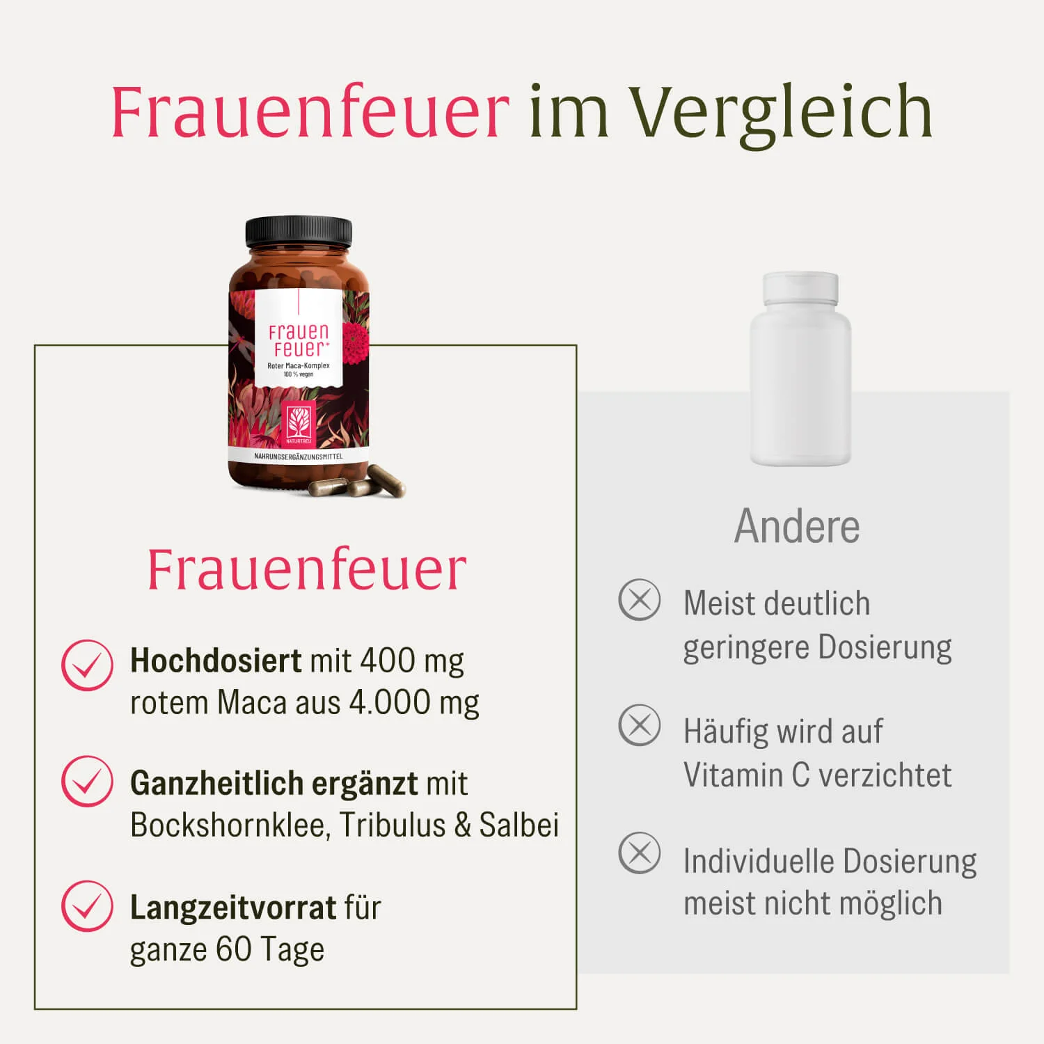 Frauenfeuer: Roter Maca-Komplex - Image 5