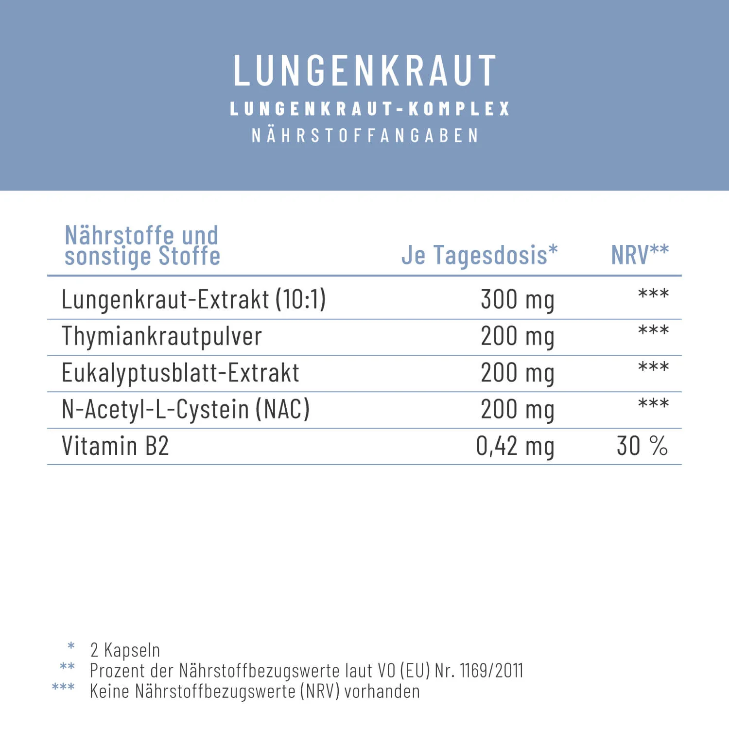 Lungenkraut: Mit Eukalyptus, Thymian & NAC - Image 3