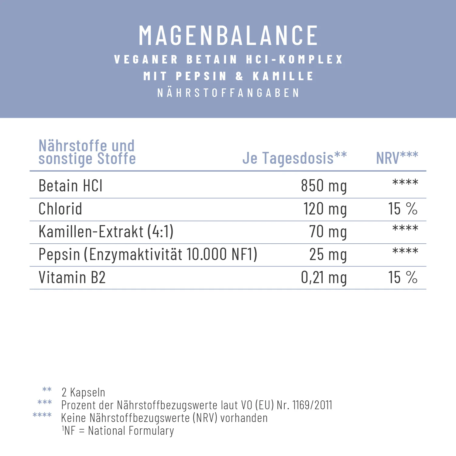 Magenbalance: Betain HCI-Komplex mit Pepsin & Kamille - Image 3