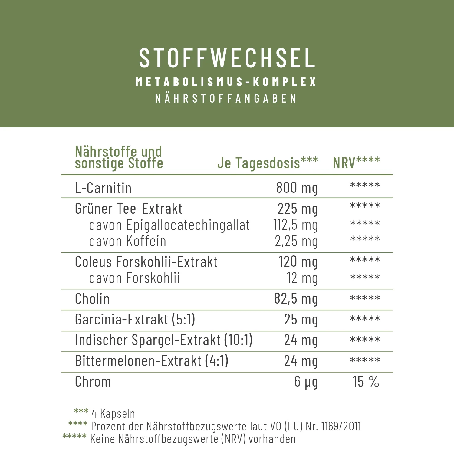 Stoffwechsel: Metabolismus-Komplex für Stoffwechsel* und Blutzuckerspiegel** - Image 3