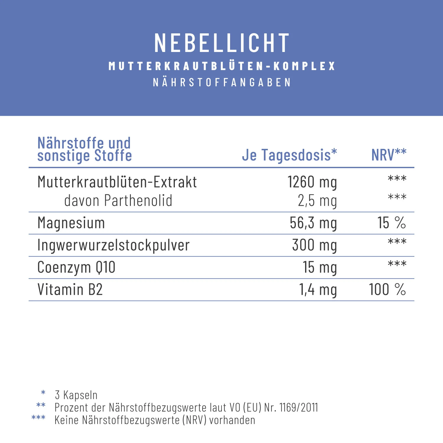 Nebellicht: Mutterkraut Kapseln mit Magnesium, Ingwer & Q10 - Image 3