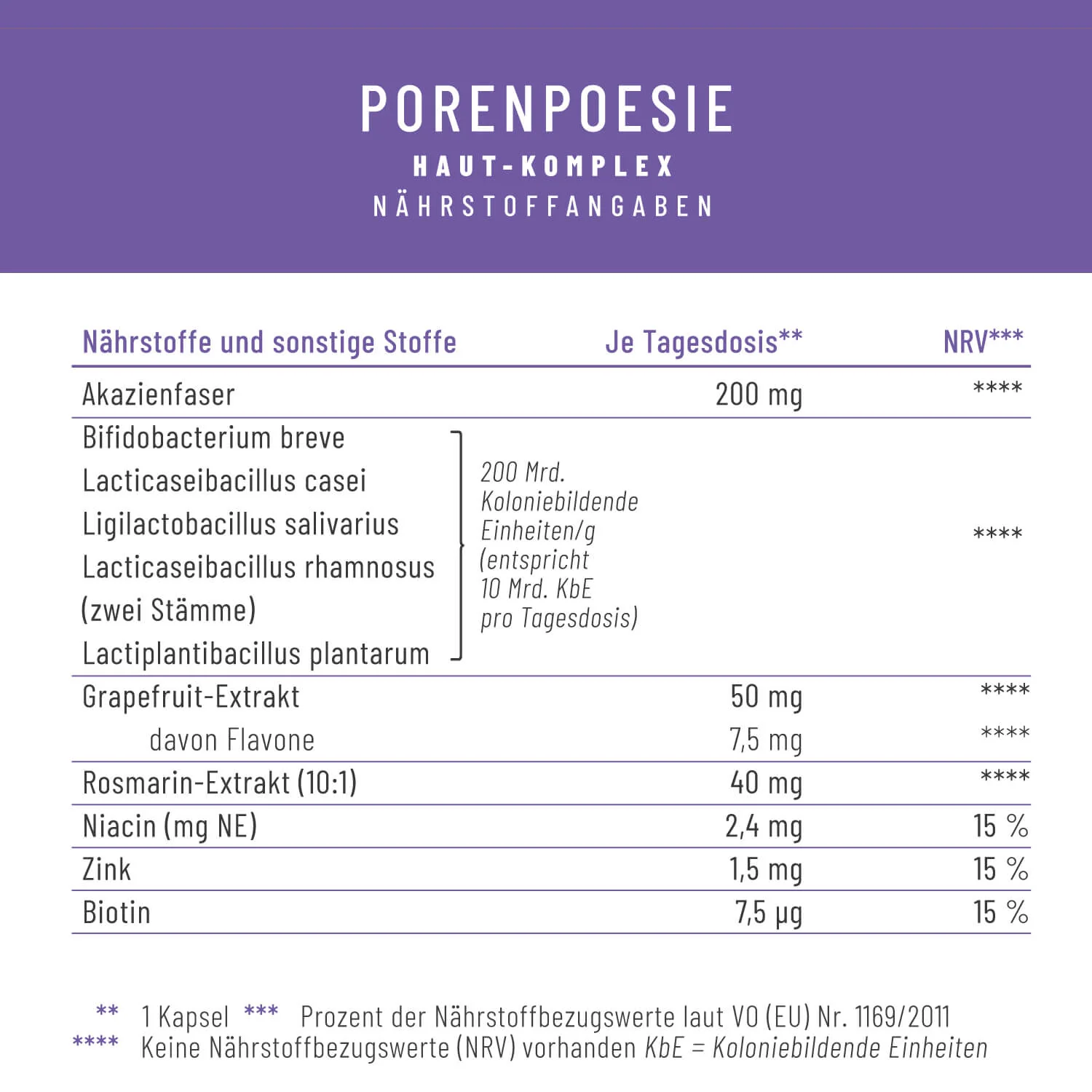 Porenpoesie: Haut-Komplex* mit Bakterienstämmen, Zink, Niacin & Biotin - Image 3