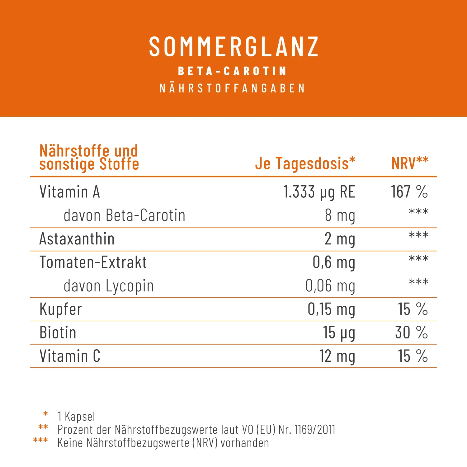 Sommerglanz: Beta-Carotin - Image 3