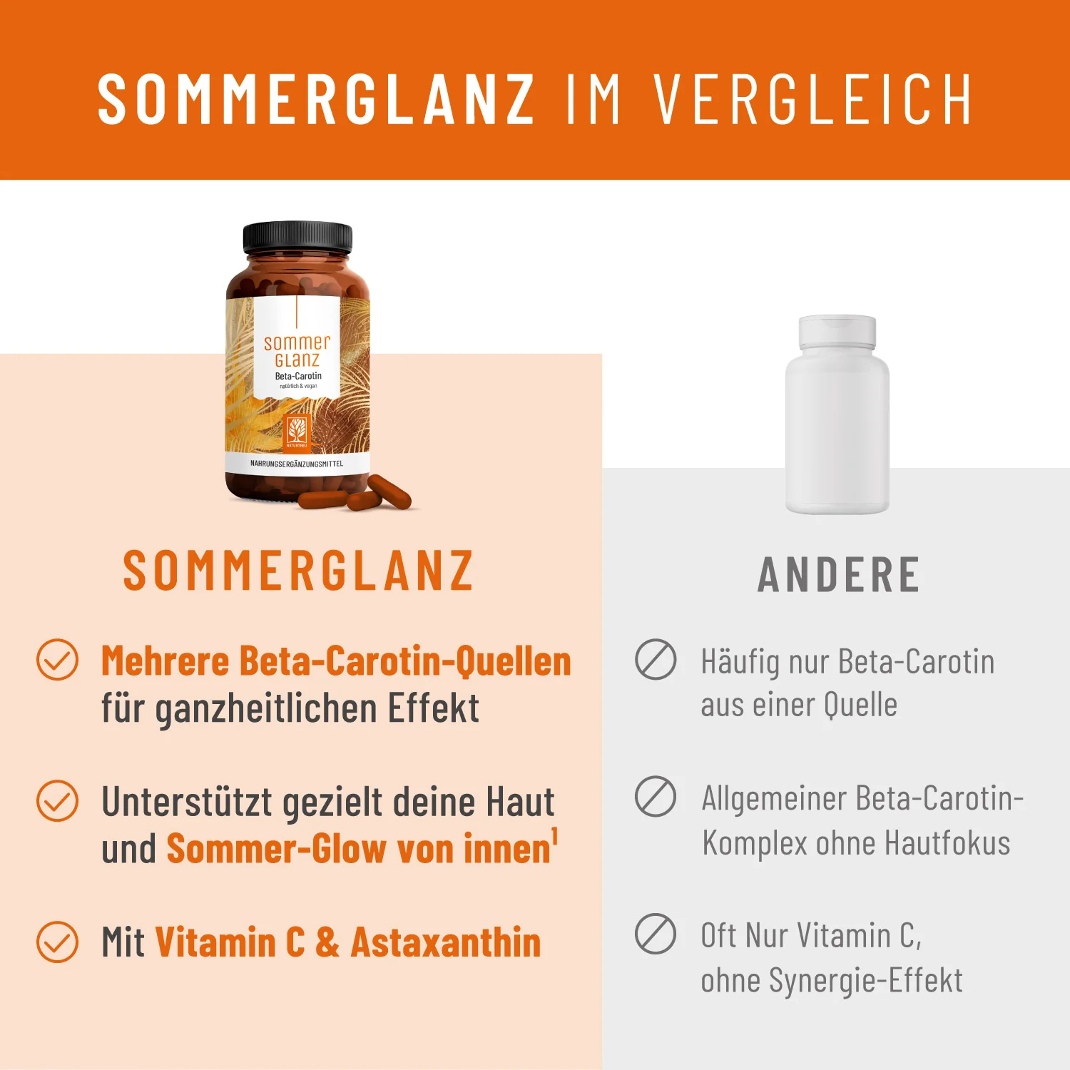 Sommerglanz: Beta-Carotin - Image 5