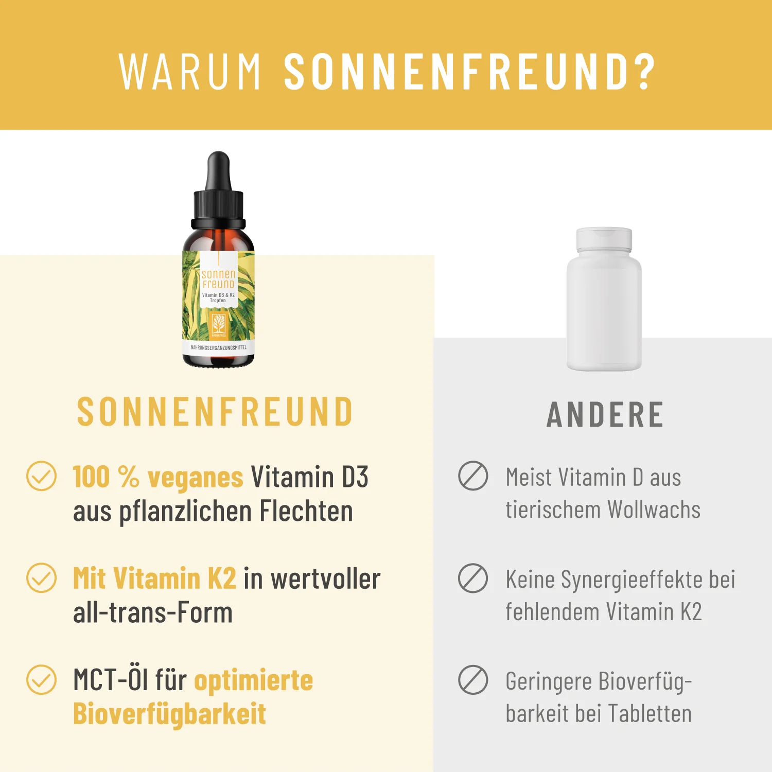 Sonnenfreund: Vitamin D3 & K2 Tropfen für Erwachsene (1.000 I.E.) - Image 5
