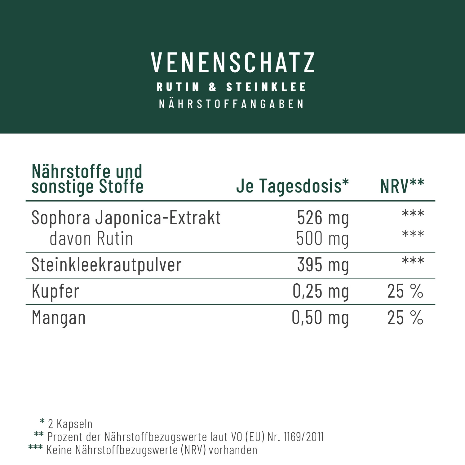 Venenschatz: Rutin & Steinklee Komplex - Image 3