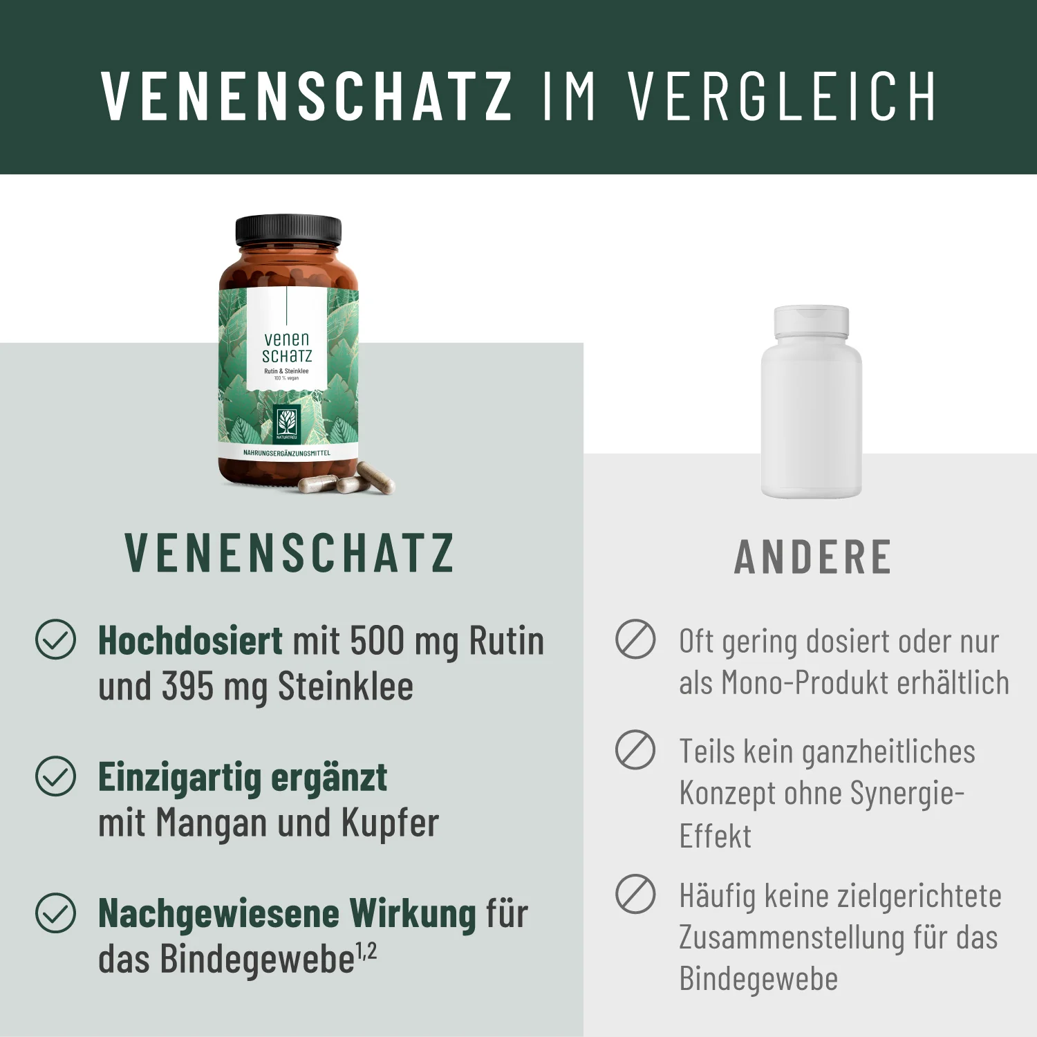 Venenschatz: Rutin & Steinklee Komplex - Image 5