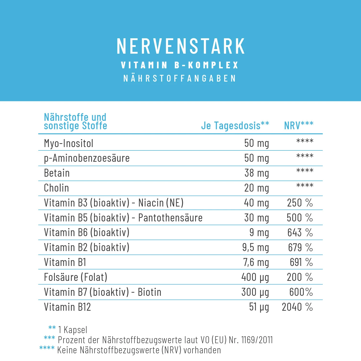 Nervenstark: Vitamin B-Komplex hochdosiert - Image 3