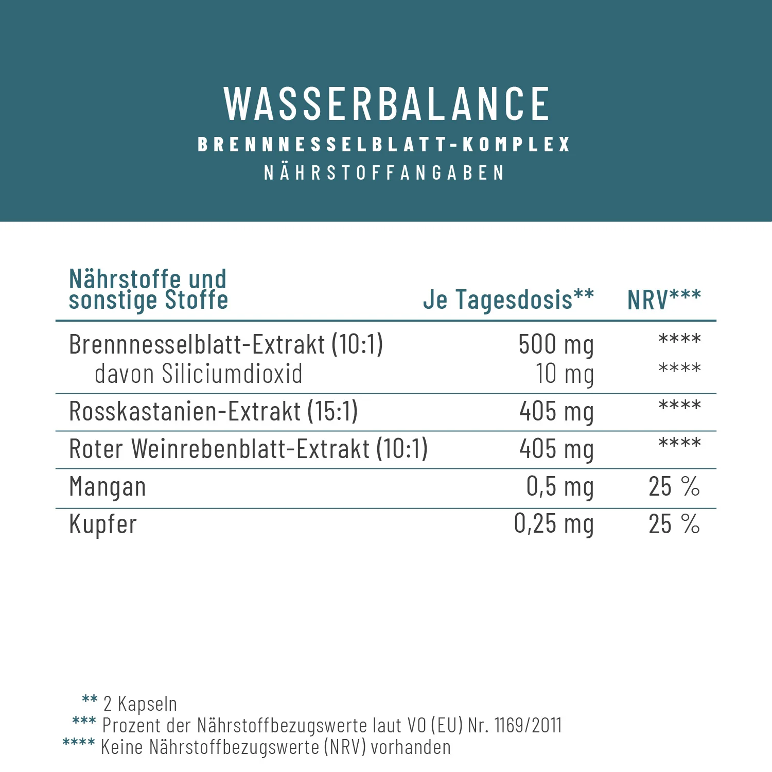 Wasserbalance: Brennnesselblatt-Komplex - Image 3