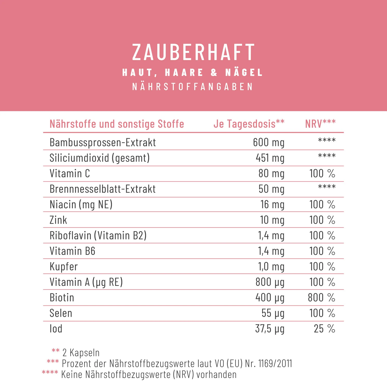 Zauberhaft: Beauty-Komplex für Haut, Haare und Nägel - Image 3