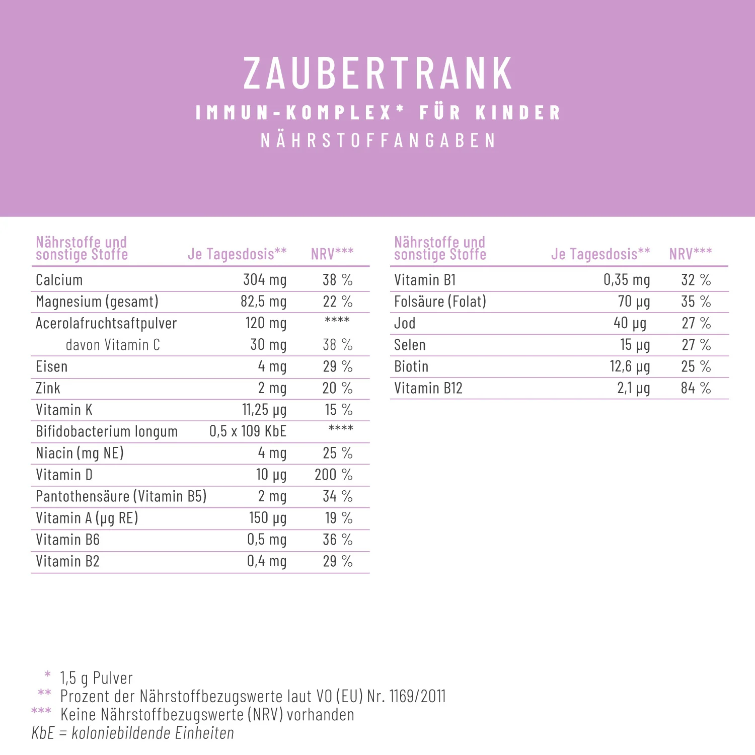 Zaubertrank: Immun-Komplex* für Kinder - Image 3